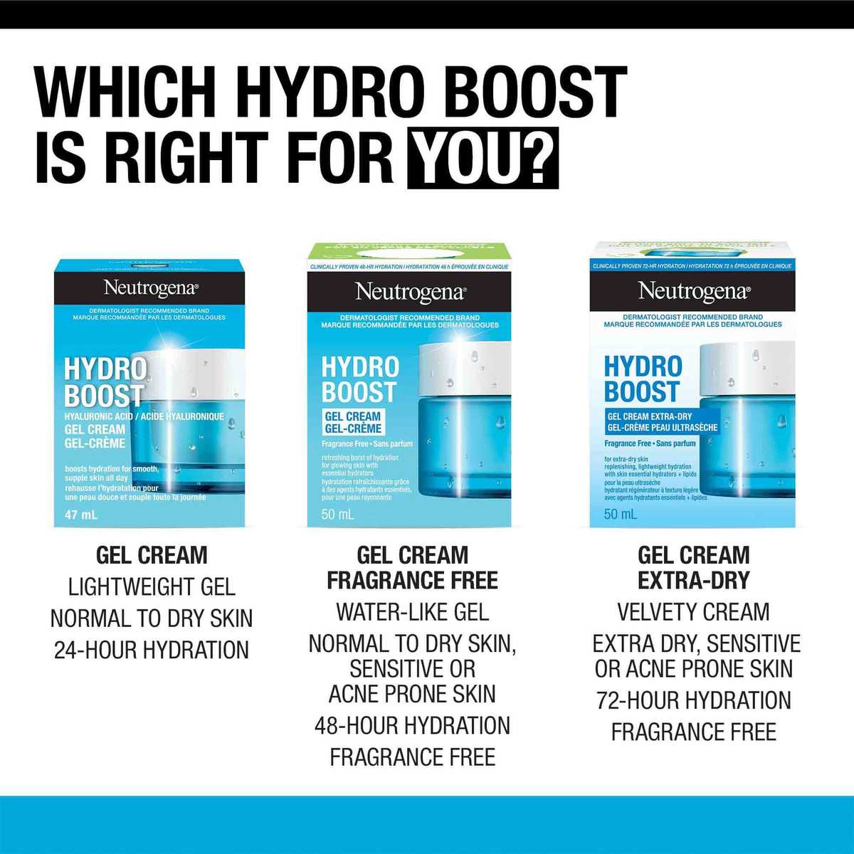 Three different types of NEUTROGENA® Hydro Boost Gel Cream products displayed with a text asking, 'Which Hydro Boost is right for you?'